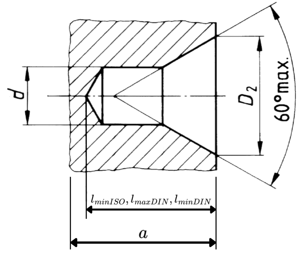 Quy cách lỗ chống tâm loại A